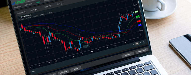 Indiabulls Securities PIB (Power Indiabulls)